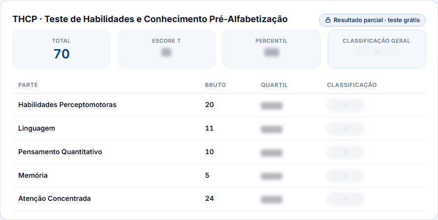 Tela de resultado do THCP no ClinMetrics, no estado bloqueado do teste grátis, com os nomes das cinco partes e os valores normativos ocultos